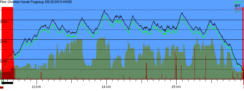 Barometer